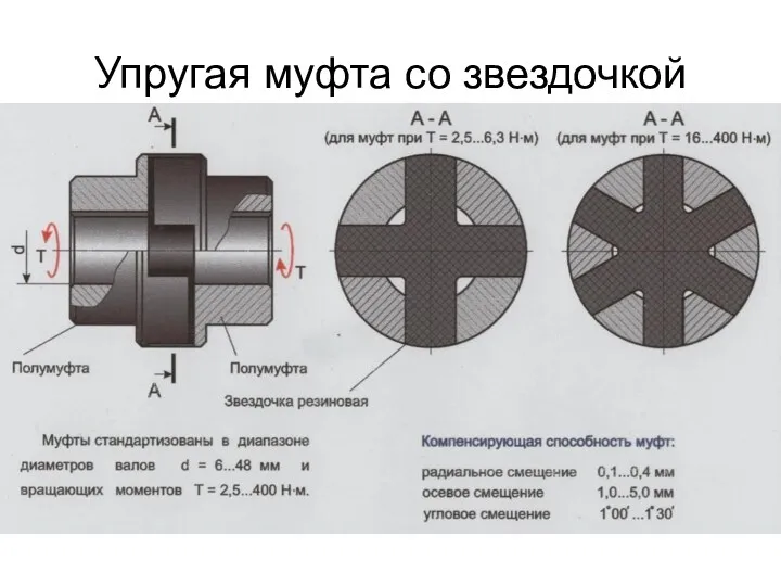 Упругая муфта со звездочкой