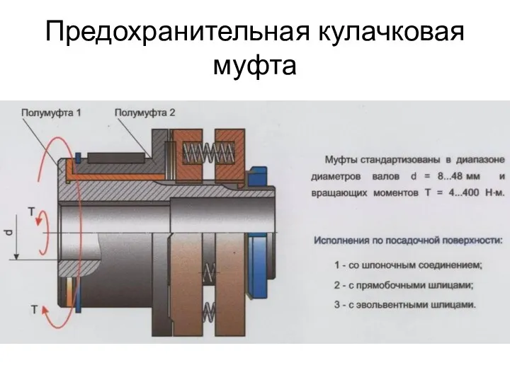 Предохранительная кулачковая муфта