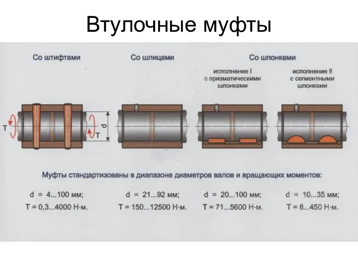 Втулочные муфты