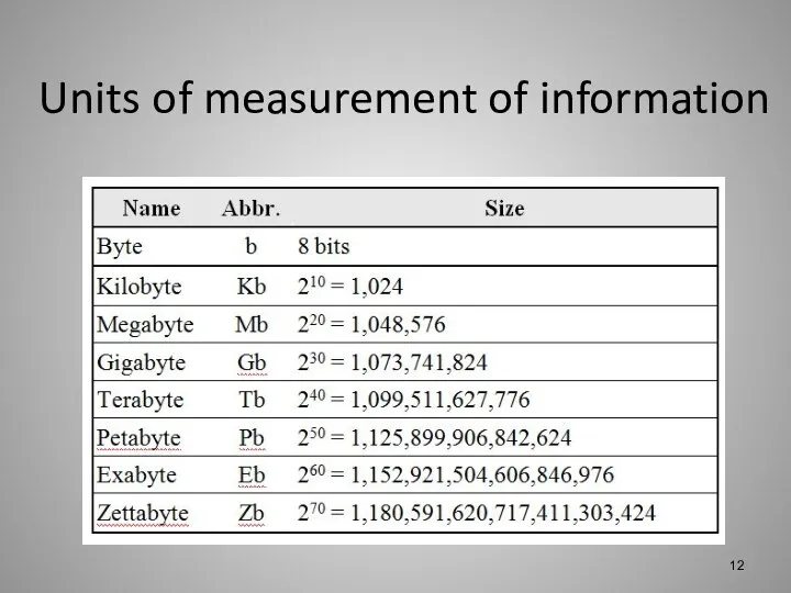 Units of measurement of information