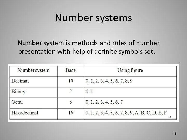 Number systems Number system is methods and rules of number