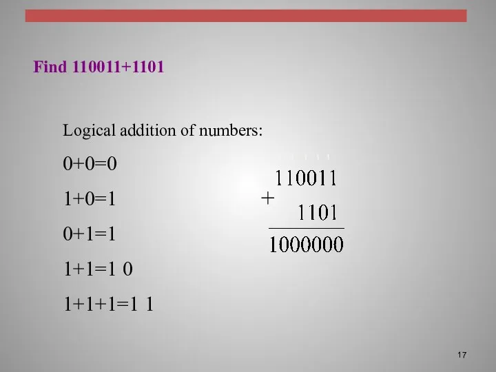 Find 110011+1101 Logical addition of numbers: 0+0=0 1+0=1 0+1=1 1+1=1