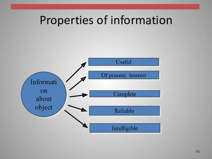 Properties of information