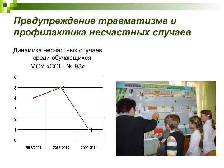 Предупреждение травматизма и профилактика несчастных случаев Динамика несчастных случаев среди обучающихся МОУ «СОШ № 93»