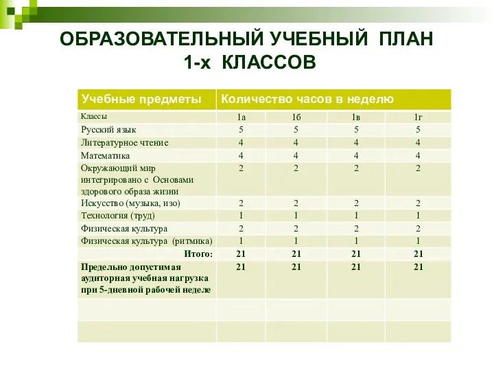 ОБРАЗОВАТЕЛЬНЫЙ УЧЕБНЫЙ ПЛАН 1-х КЛАССОВ