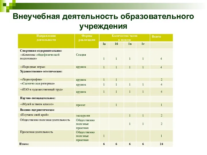 Внеучебная деятельность образовательного учреждения