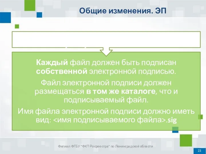 Общие изменения. ЭП Филиал ФГБУ "ФКП Росреестра" по Ленинградской области