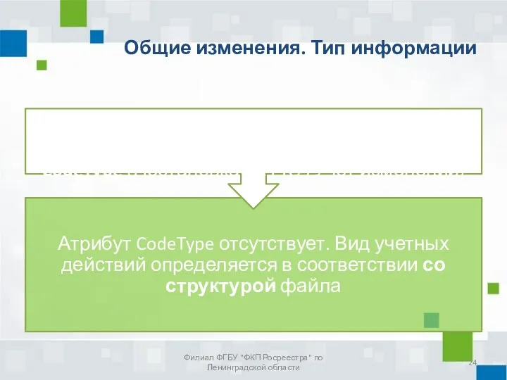 Общие изменения. Тип информации Филиал ФГБУ "ФКП Росреестра" по Ленинградской области