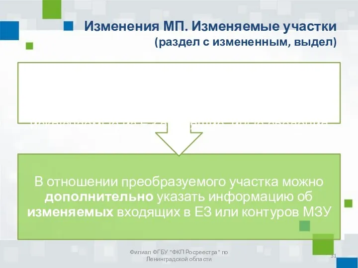 Изменения МП. Изменяемые участки (раздел с измененным, выдел) Филиал ФГБУ "ФКП Росреестра" по Ленинградской области