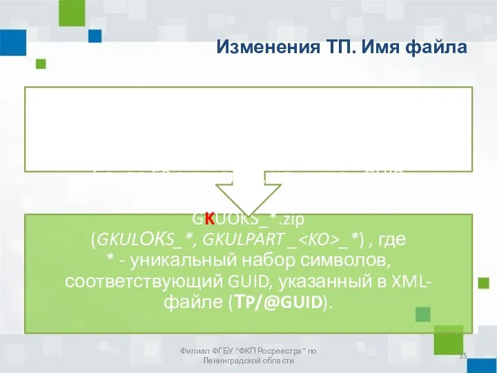 Изменения ТП. Имя файла Филиал ФГБУ "ФКП Росреестра" по Ленинградской области