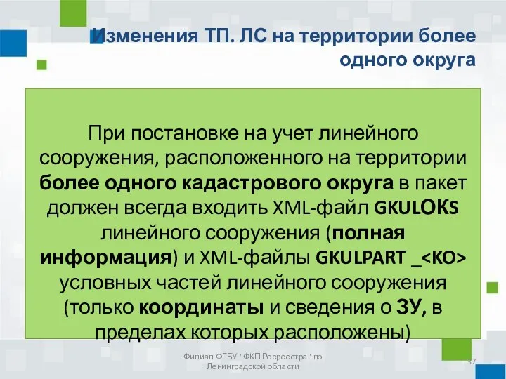 Изменения ТП. ЛС на территории более одного округа Филиал ФГБУ