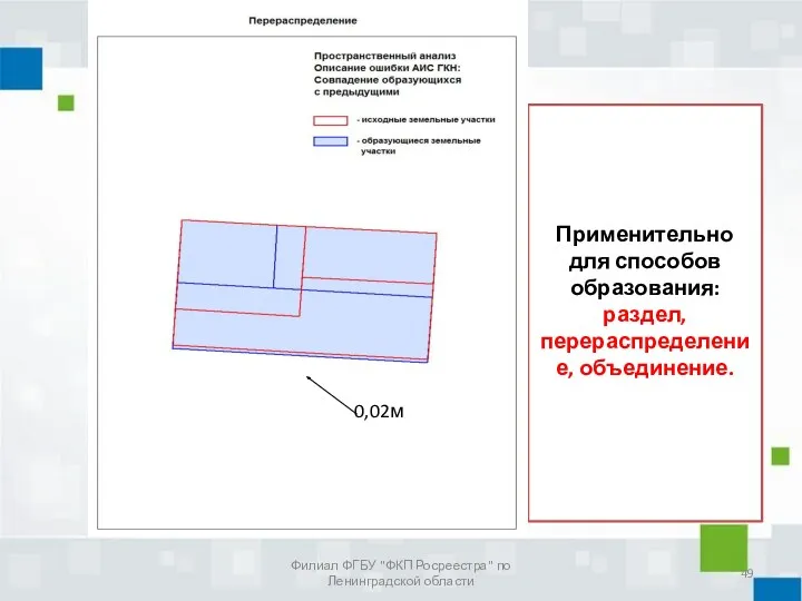 Применительно для способов образования: раздел, перераспределение, объединение. Филиал ФГБУ "ФКП Росреестра" по Ленинградской области 0,02м