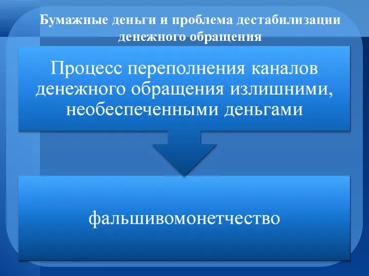 Бумажные деньги и проблема дестабилизации денежного обращения