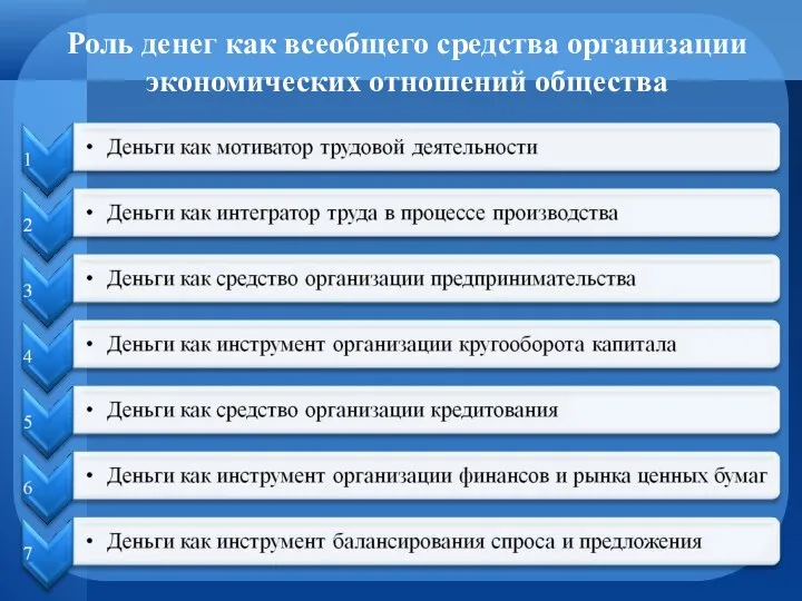 Роль денег как всеобщего средства организации экономических отношений общества