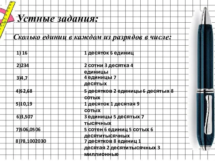 Устные задания: Сколько единиц в каждом из разрядов в числе: