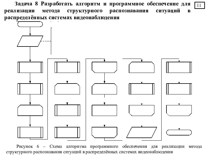 Задача 8 Разработать алгоритм и программное обеспечение для реализации метода структурного распознавания ситуаций