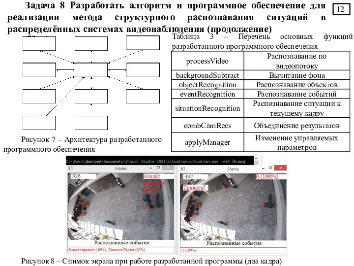 Задача 8 Разработать алгоритм и программное обеспечение для реализации метода