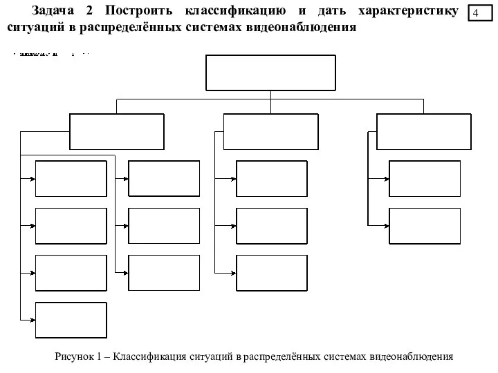 Задача 2 Построить классификацию и дать характеристику ситуаций в распределённых системах видеонаблюдения Рисунок