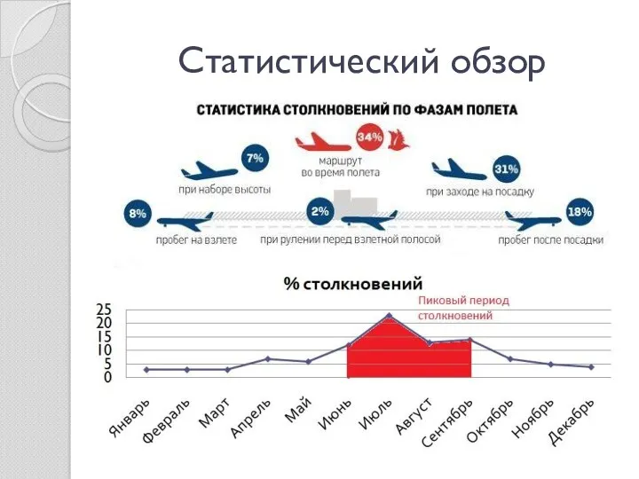 Статистический обзор