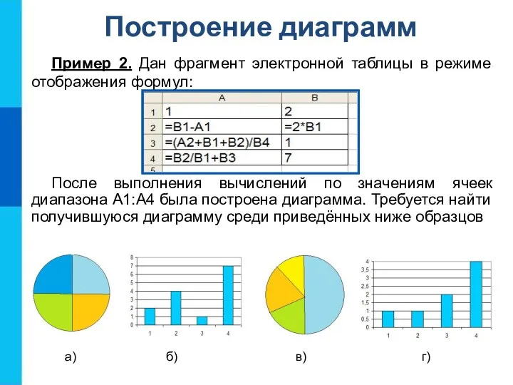 Построение диаграмм Пример 2. Дан фрагмент электронной таблицы в режиме