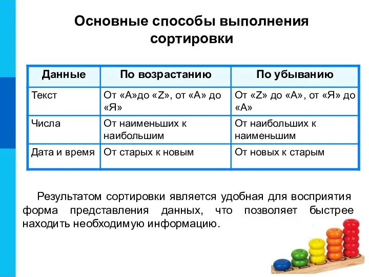 Основные способы выполнения сортировки Результатом сортировки является удобная для восприятия