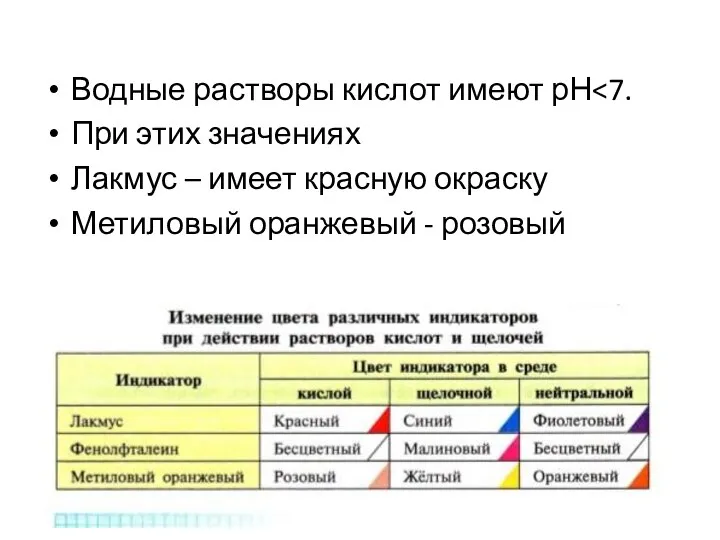 Водные растворы кислот имеют рН При этих значениях Лакмус –