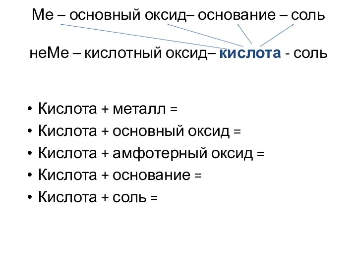 Кислота + металл = Кислота + основный оксид = Кислота