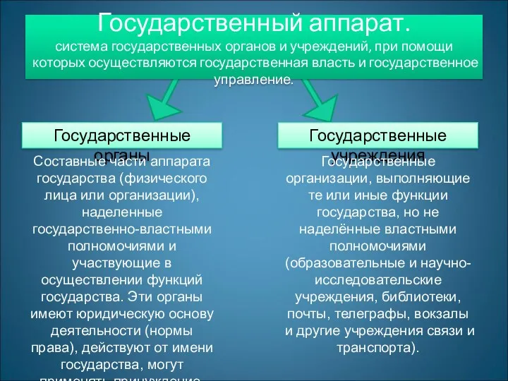 Государственный аппарат. система государственных органов и учреждений, при помощи которых