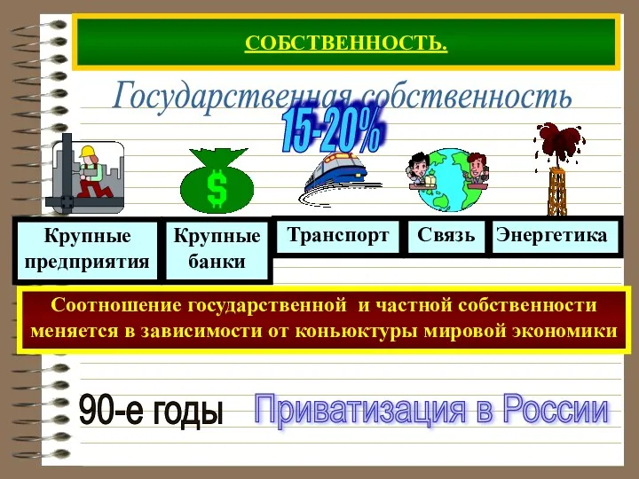 СОБСТВЕННОСТЬ. Соотношение государственной и частной собственности меняется в зависимости от коньюктуры мировой экономики