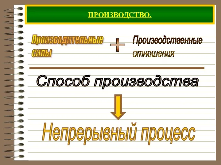 ПРОИЗВОДСТВО. Способ производства