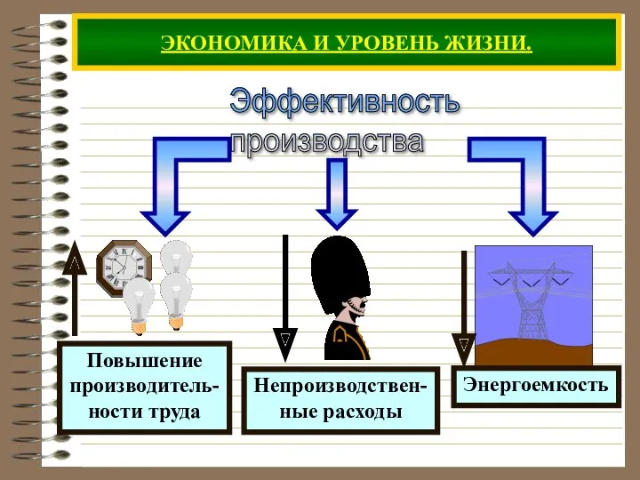 ЭКОНОМИКА И УРОВЕНЬ ЖИЗНИ. Эффективность производства