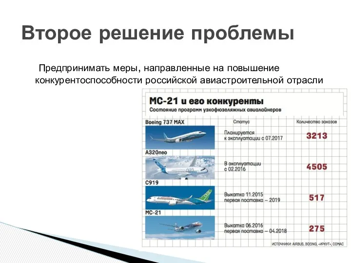 Предпринимать меры, направленные на повышение конкурентоспособности российской авиастроительной отрасли Второе решение проблемы