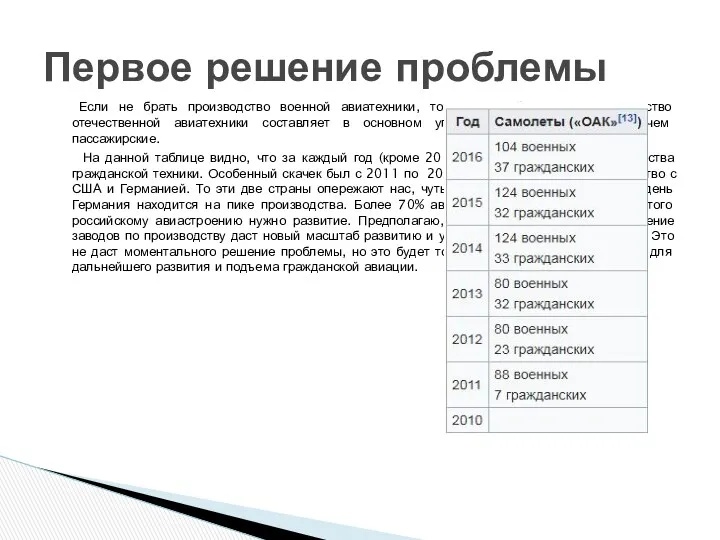 Если не брать производство военной авиатехники, то на данный момент