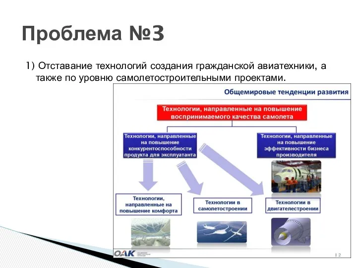 1) Отставание технологий создания гражданской авиатехники, а также по уровню самолетостроительными проектами. Проблема №3