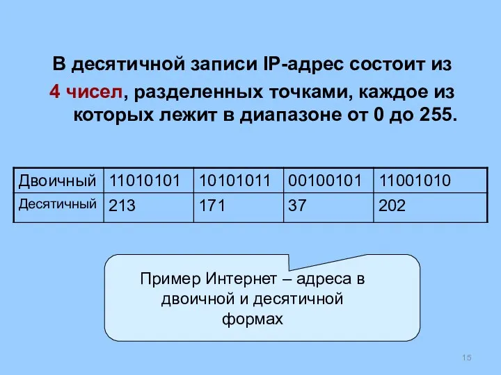 В десятичной записи IP-адрес состоит из 4 чисел, разделенных точками, каждое из которых