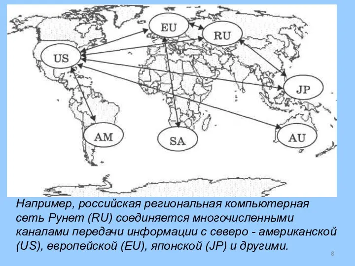 Например, российская региональная компьютерная сеть Рунет (RU) соединяется многочисленными каналами