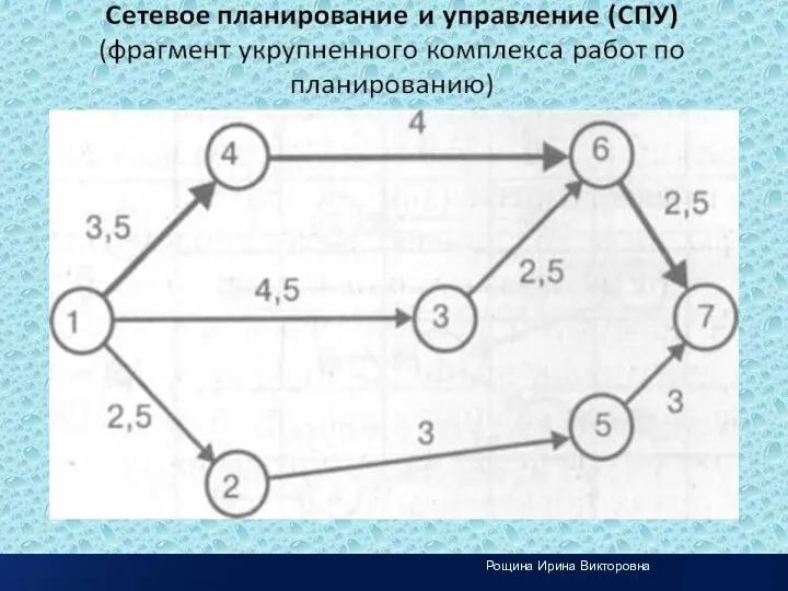 Рощина Ирина Викторовна