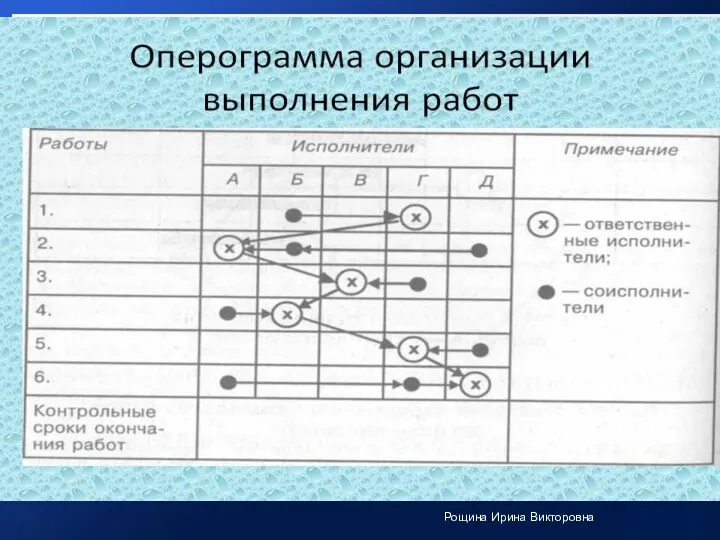 Рощина Ирина Викторовна