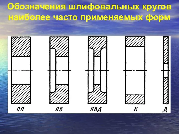 Обозначения шлифовальных кругов наиболее часто применяемых форм