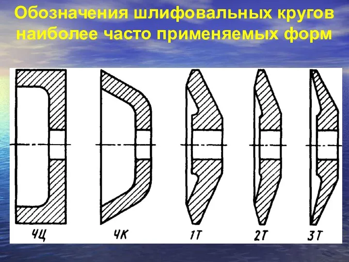 Обозначения шлифовальных кругов наиболее часто применяемых форм