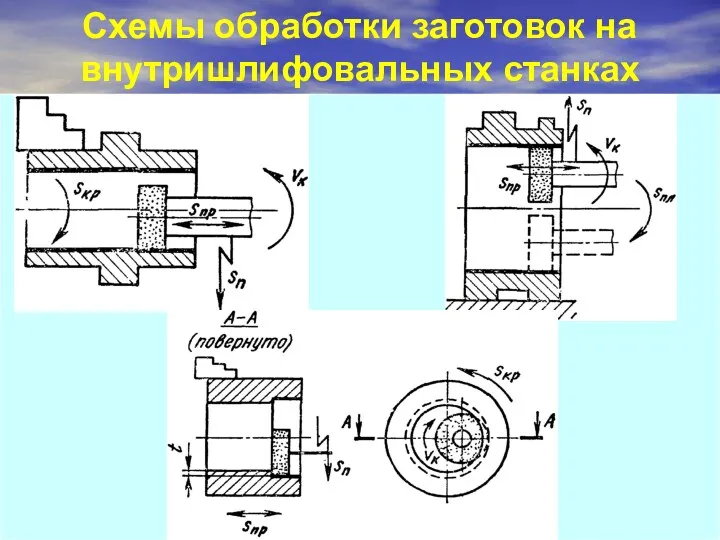 Схемы обработки заготовок на внутришлифовальных станках