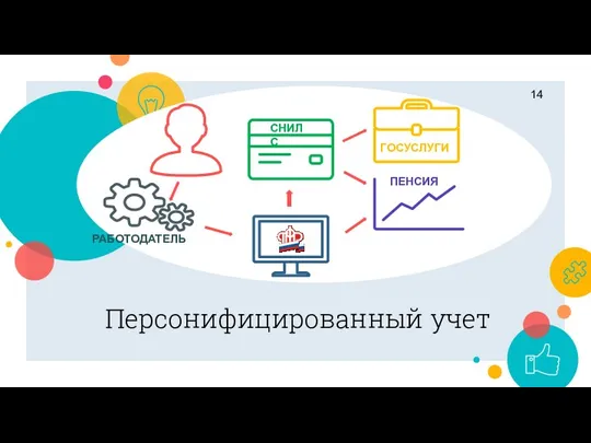 Персонифицированный учет РАБОТОДАТЕЛЬ ПЕНСИЯ