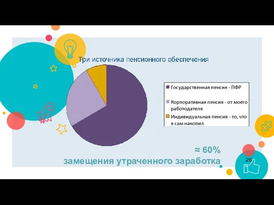 ≈ 60% замещения утраченного заработка