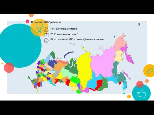 В системе ПФР работают 114 300 специалистов 2500 клиентских служб 84 отделения ПФР