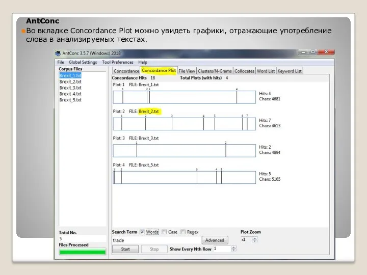 AntConc Во вкладке Concordance Plot можно увидеть графики, отражающие употребление слова в анализируемых текстах.