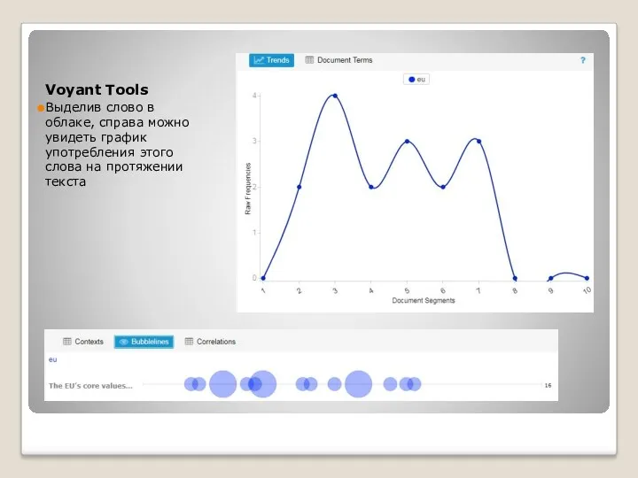 Voyant Tools Выделив слово в облаке, справа можно увидеть график употребления этого слова на протяжении текста