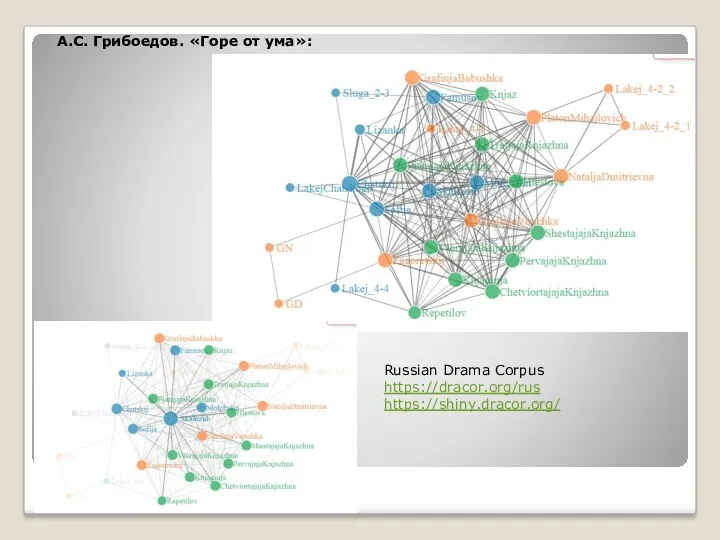 А.С. Грибоедов. «Горе от ума»: Russian Drama Corpus https://dracor.org/rus https://shiny.dracor.org/