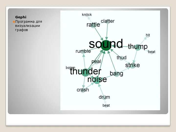 Gephi Программа для визуализации графов