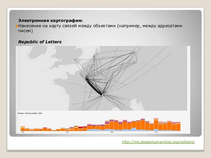 Электронная картография: Нанесение на карту связей между объектами (например, между адресатами писем) Republic of Letters http://ink.designhumanities.org/voltaire/