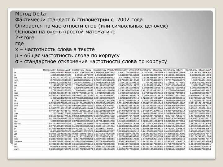 Метод Delta Фактически стандарт в стилометрии с 2002 года Опирается